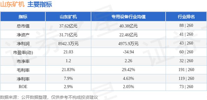 山东矿机（002526）8月23日主力资金净卖出47013万元必威(图3)