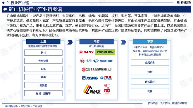 2024版中国矿山机械行业投融资动态、发展现状及未来趋势预测报告必威(图3)