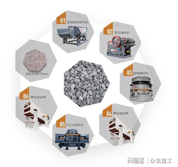 机制砂生产选择干法制砂还是湿法？(图1)